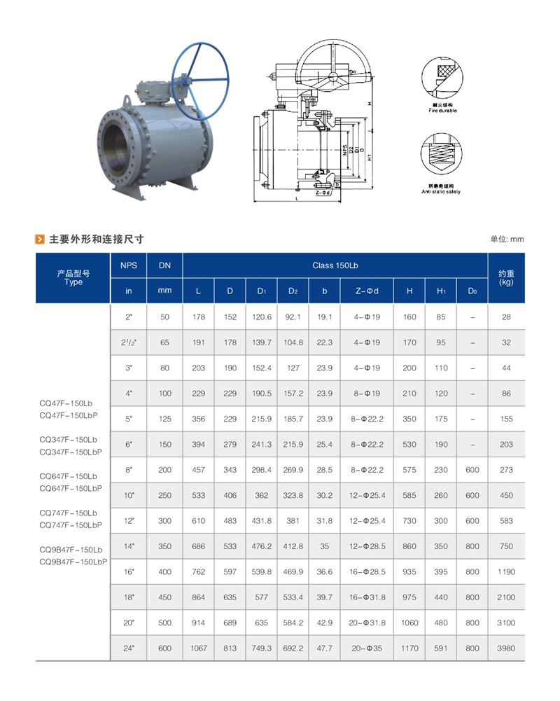 美标锻钢固定式球阀 01.JPG