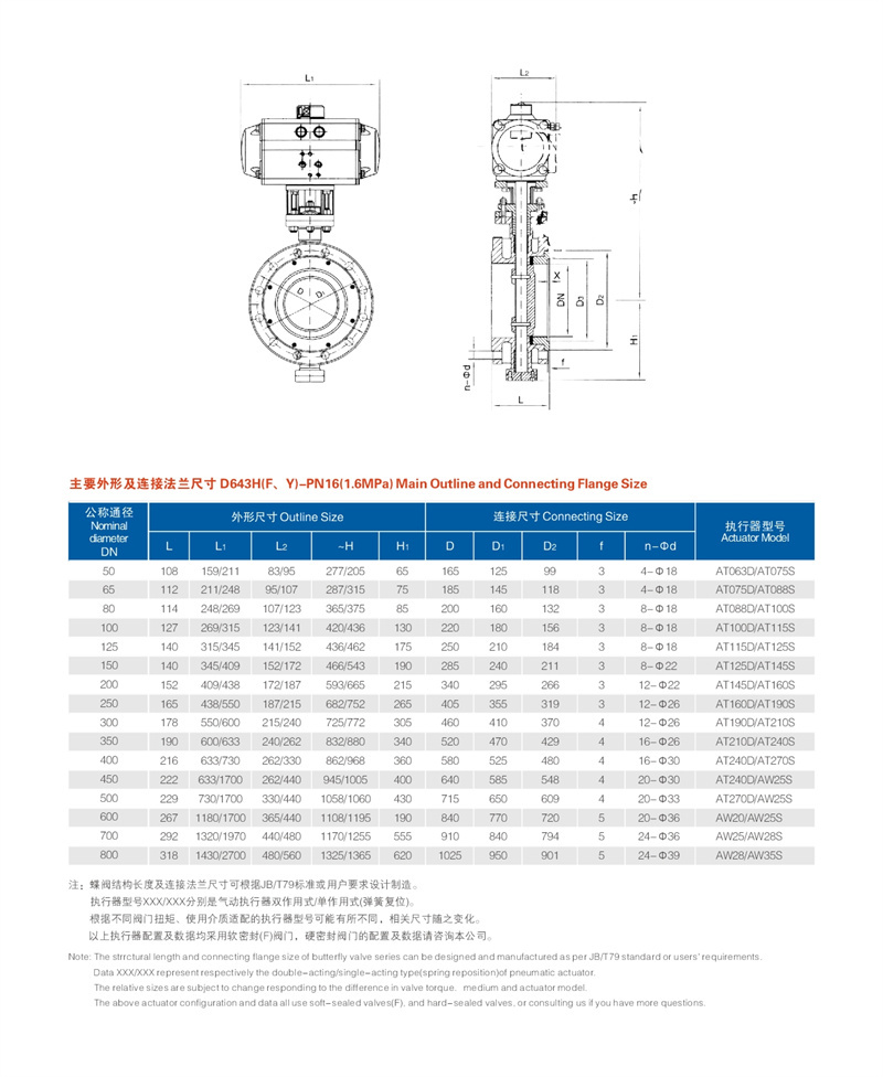 气动法兰硬密封蝶阀 02.JPG