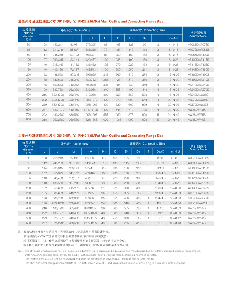 气动法兰硬密封蝶阀 03.JPG
