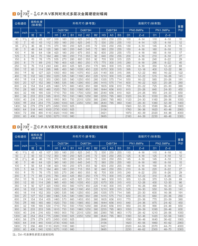 三偏心多层次金属硬密封蝶阀 02.JPG