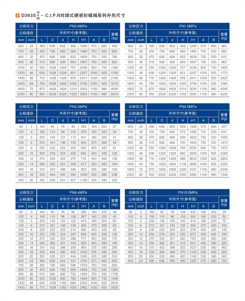 双向金属密封蝶阀 02.JPG