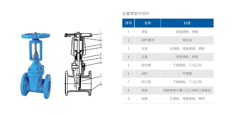 Z41X明杆弹性座封闸阀