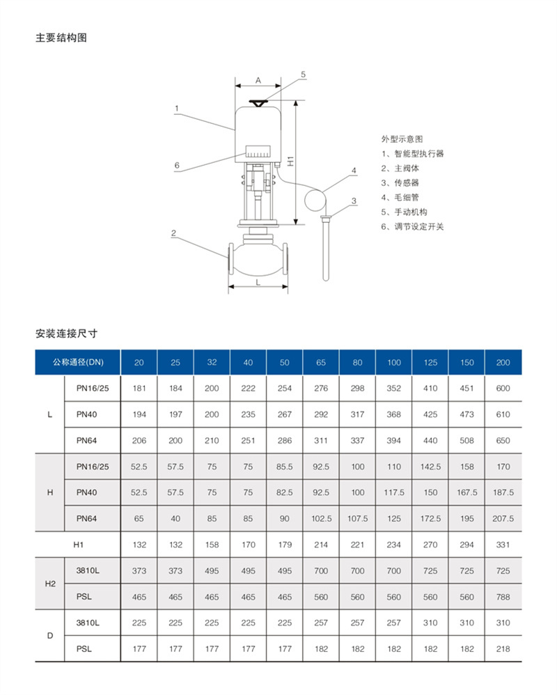 ZDWT电动温度调节阀 02.JPG