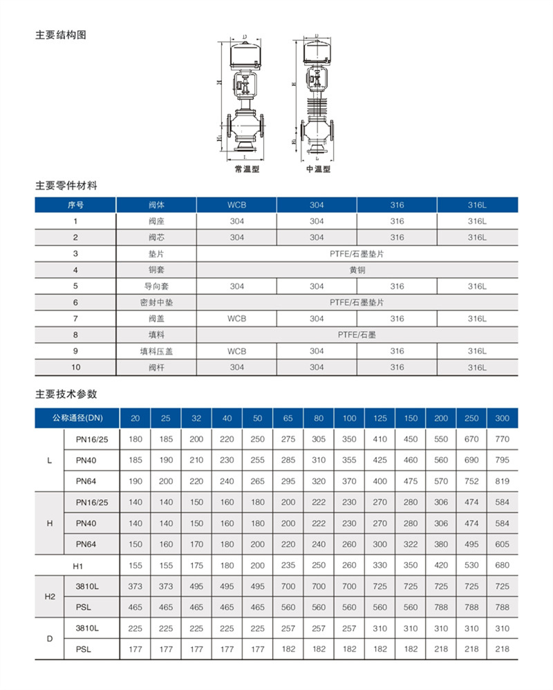 ZDMX电动三通调节阀 02.JPG
