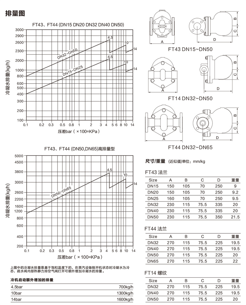 FT43 44杠杆单座浮球式疏水阀  04.jpg