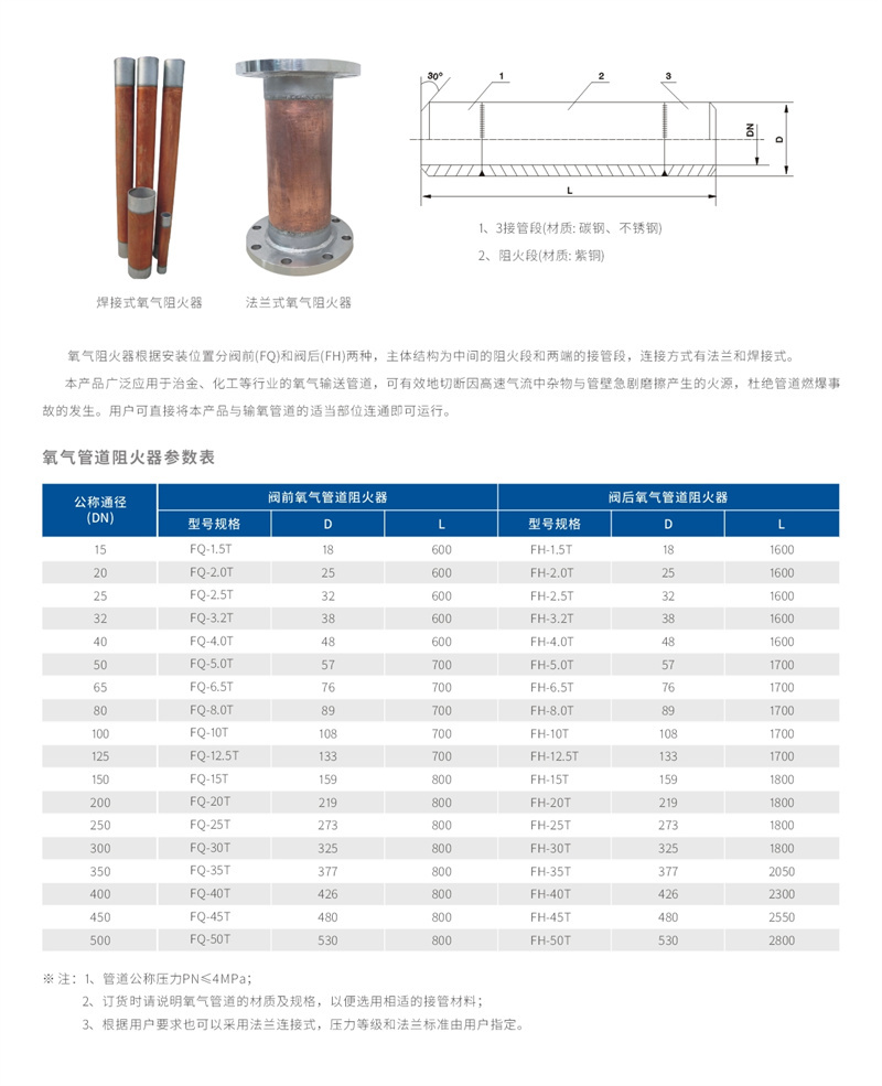 氧气管道阻火器(ZHQ-FQ FH).JPG
